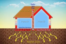 Understanding and Managing Radon Levels